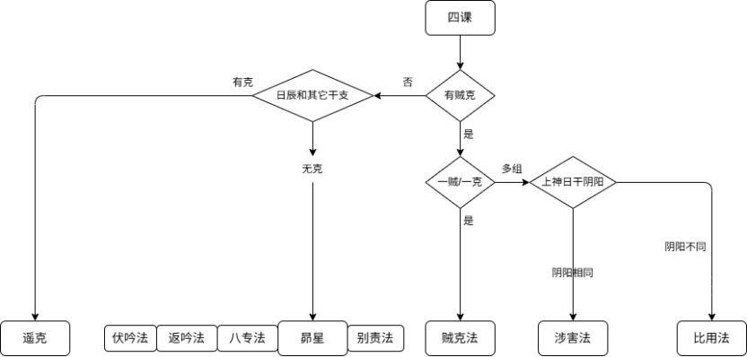 九宗门