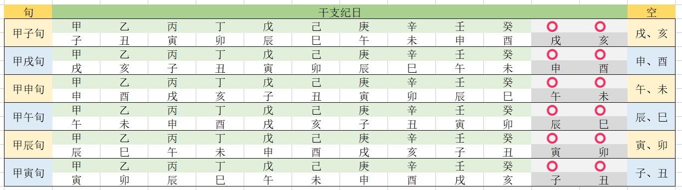 旬空