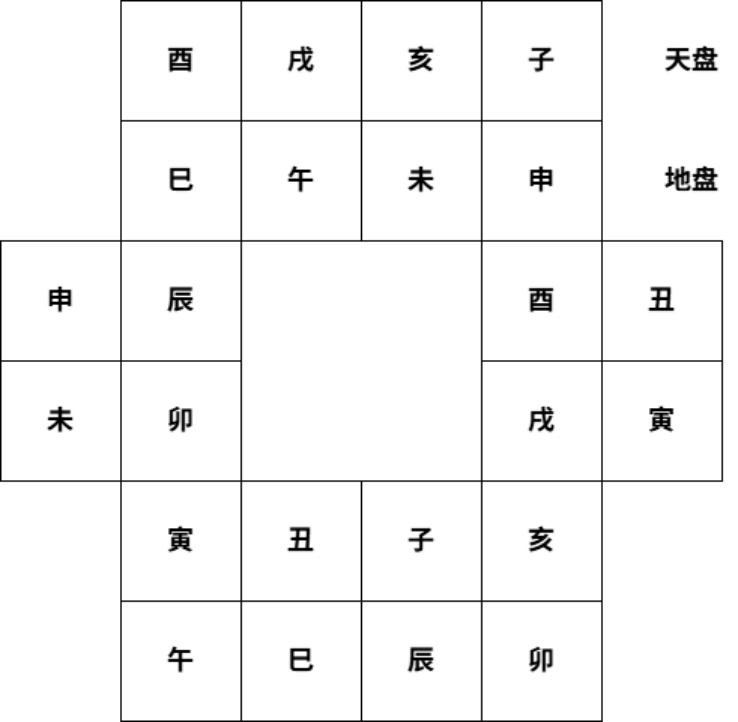 盘面