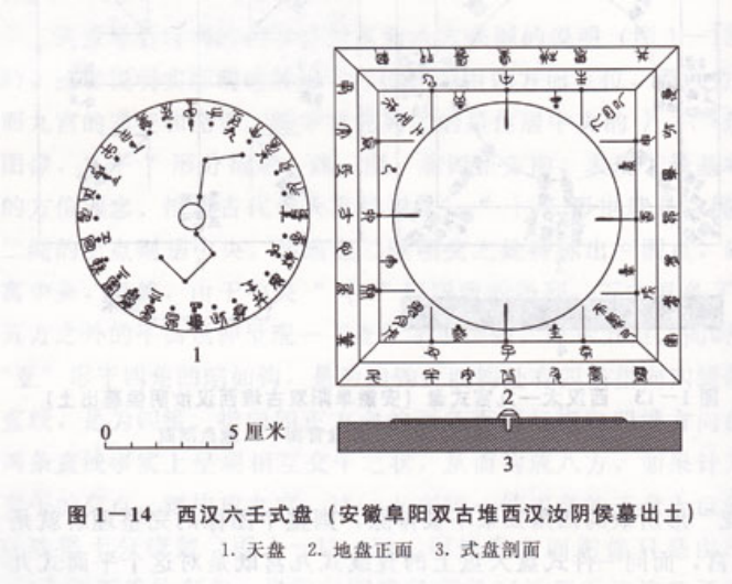 西汉六壬盘